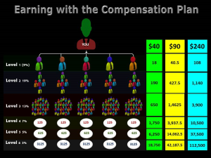 1two5ten compesation plan 1