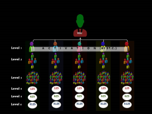 1two5ten compesation plan