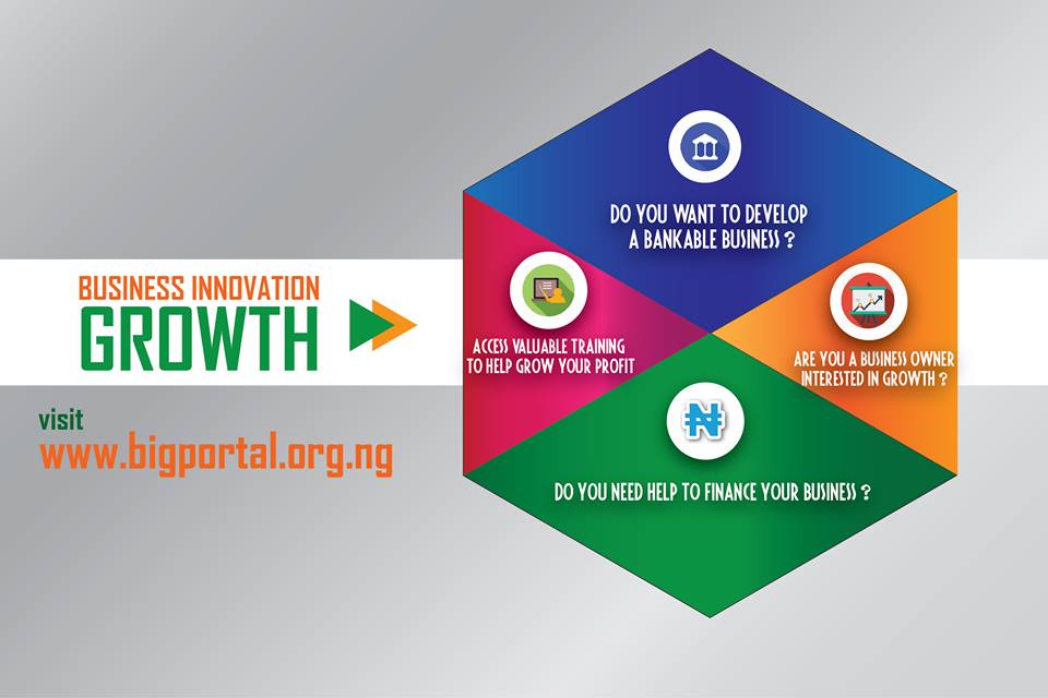 BUSINESS SECTORS IN GEM (www.bigportal.org.ng) FOR TECHNICAL ASSISTANCE GRANT AND BUSINESS FUNDING APPLICATION