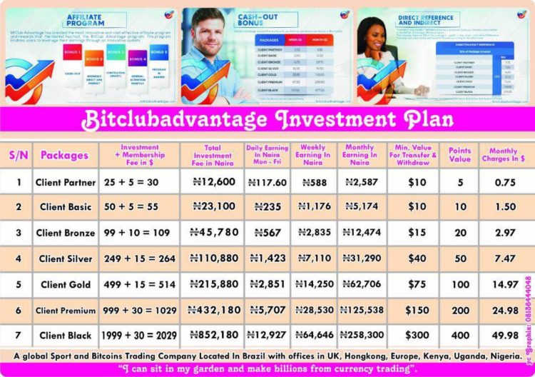 How to Invest in Bit Club Advantage and Make Money in Nigeria