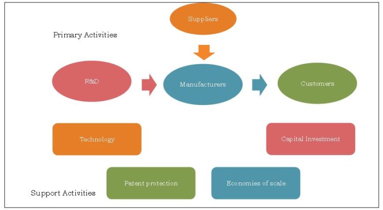 12 Ways To Profit From The Printing Value Chain in Nigeria