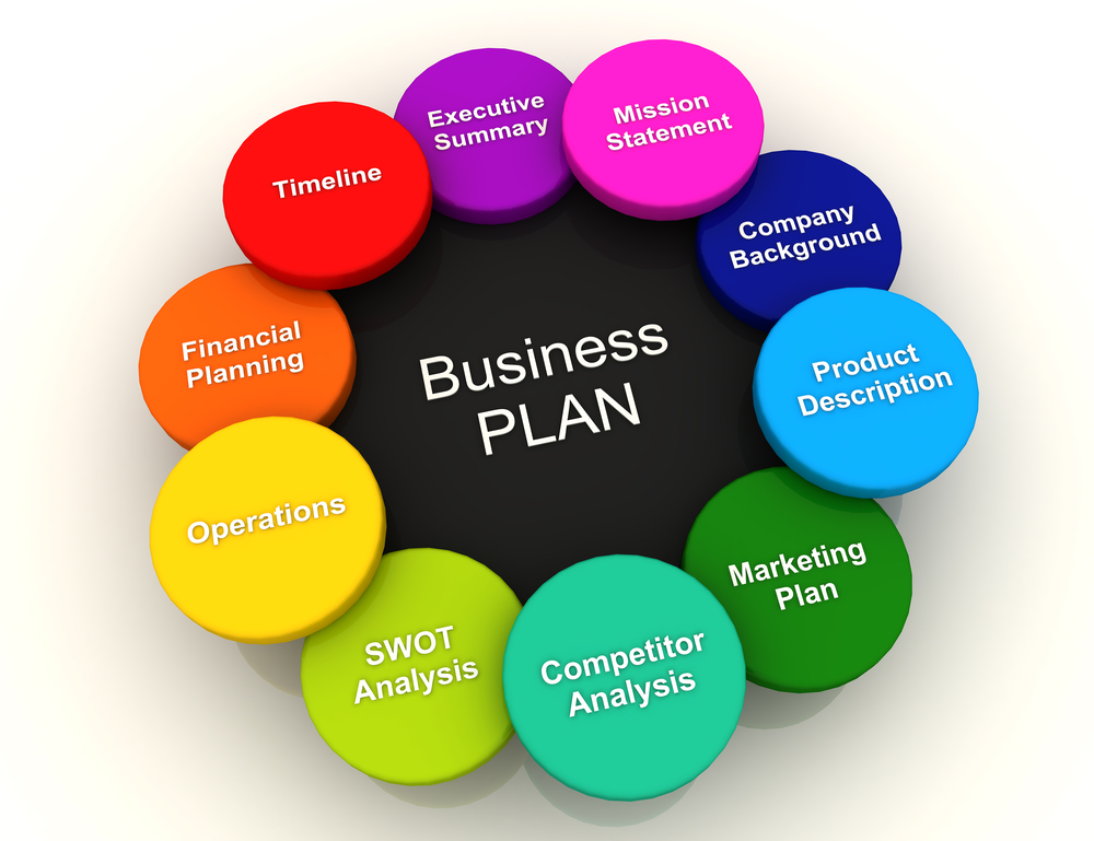 8 Features to look out For in Business Plan Consultants in Nigeria