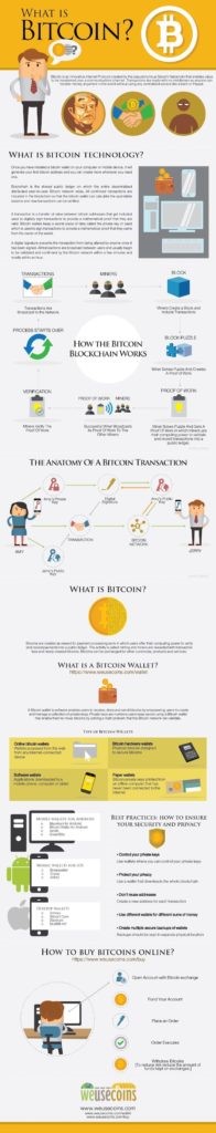 Basic Things You Need To Know About Bitcoin.