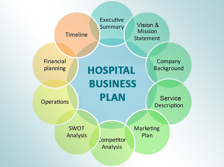 Hospital Business plan in Nigeria