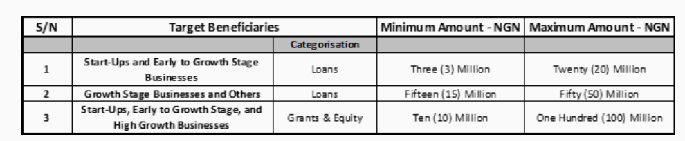 Nigeria Youth Investment Fund 