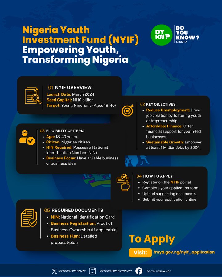 Nigeria Youth Investment Fund 